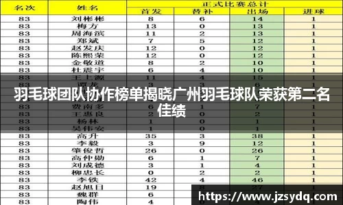 羽毛球团队协作榜单揭晓广州羽毛球队荣获第二名佳绩